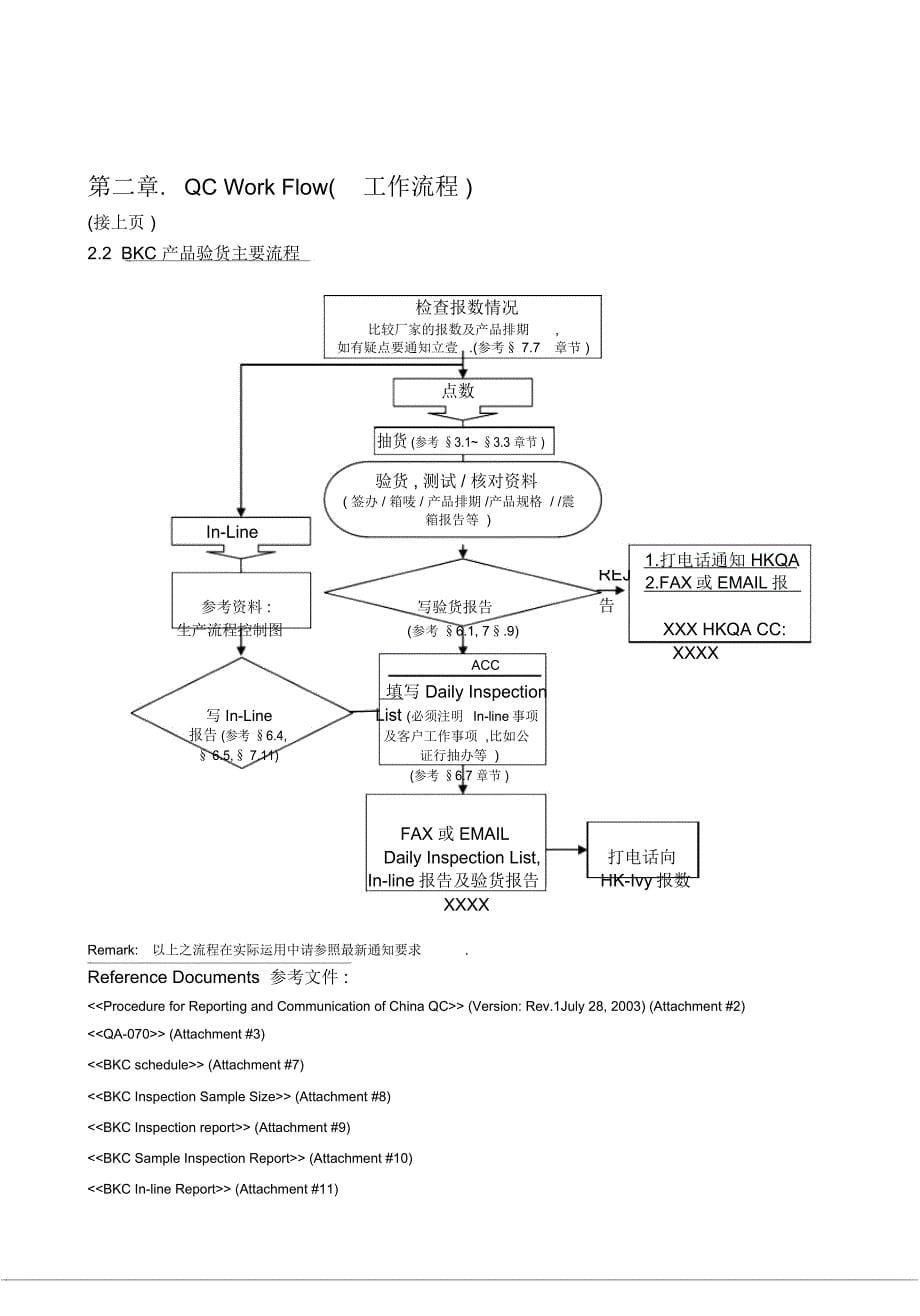 验货公司的流程_第5页