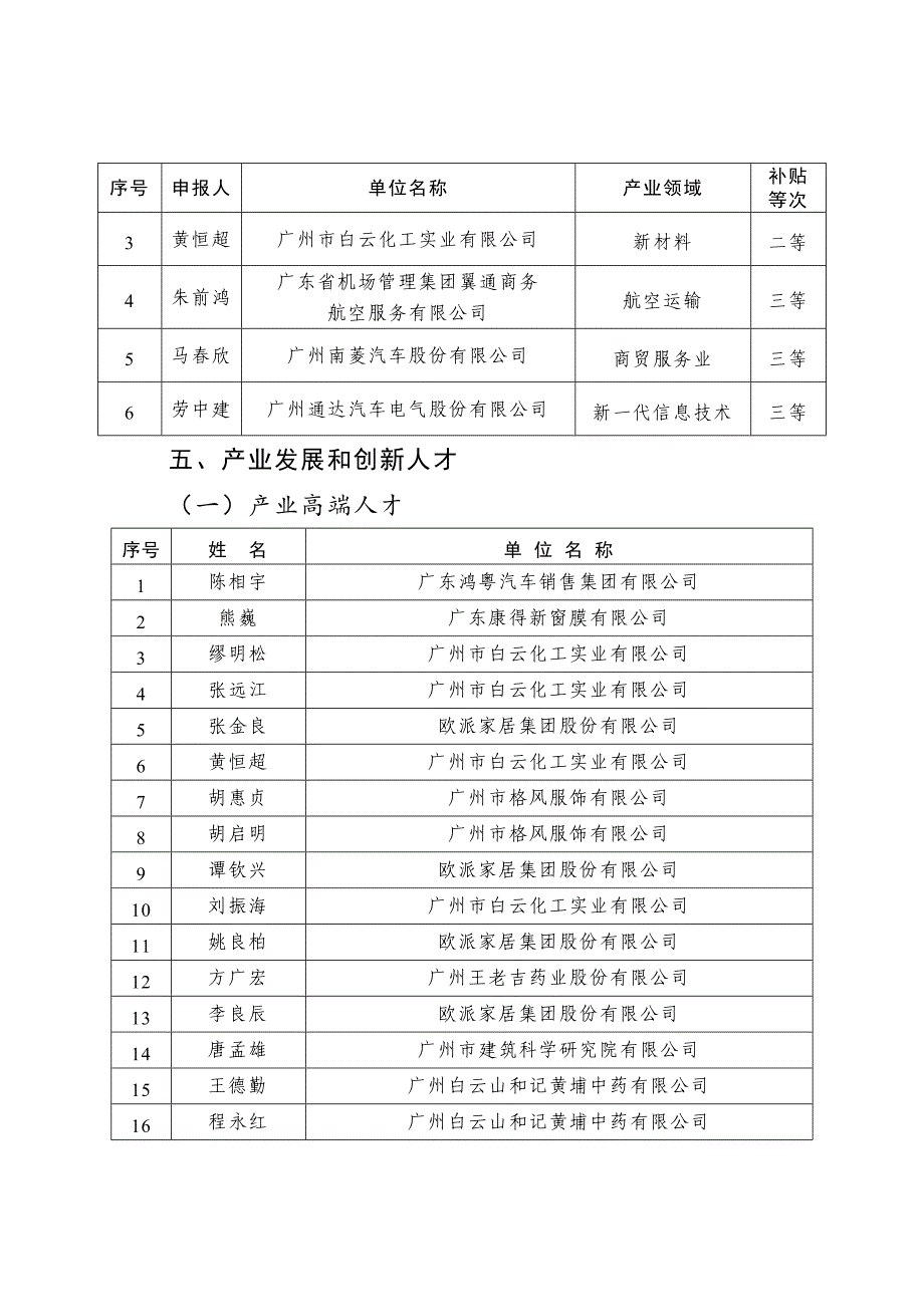 2020广州白云区产业领军人才_第2页