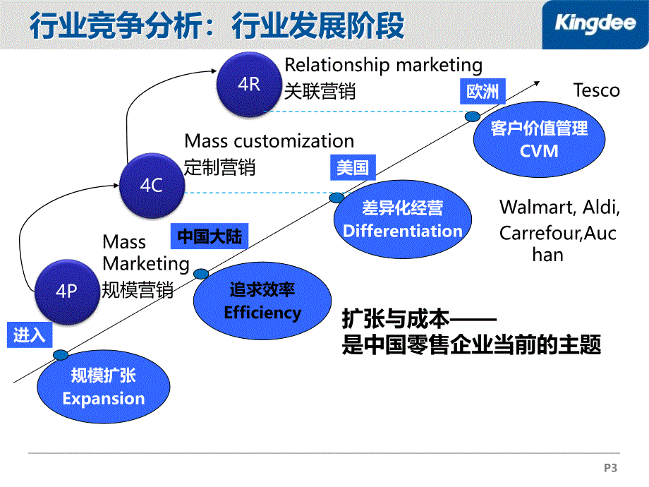 零售行业客户咨询方案_第3页