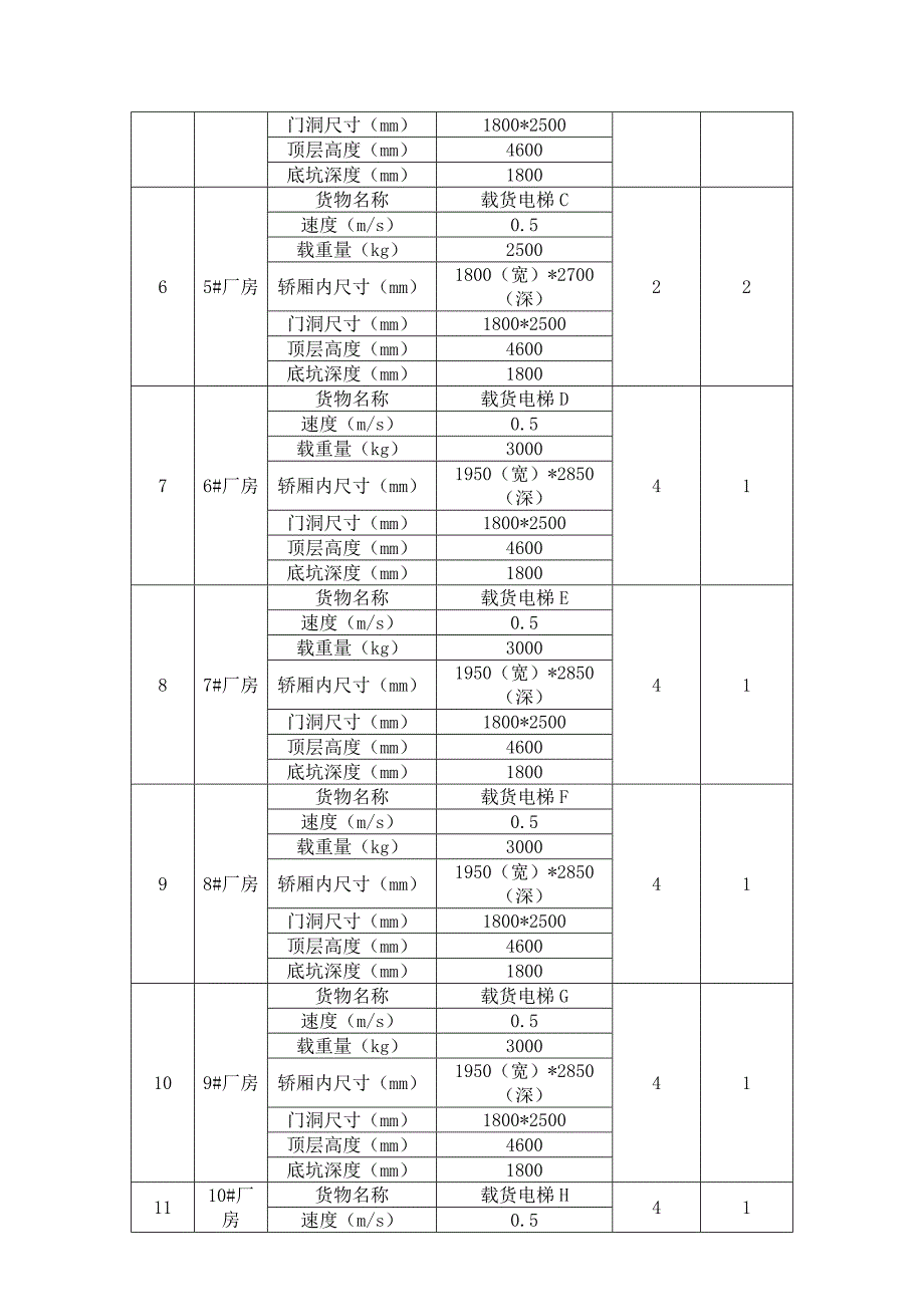 采购清单及相关要求(仅供参考-具体以招标文件为准)_第2页