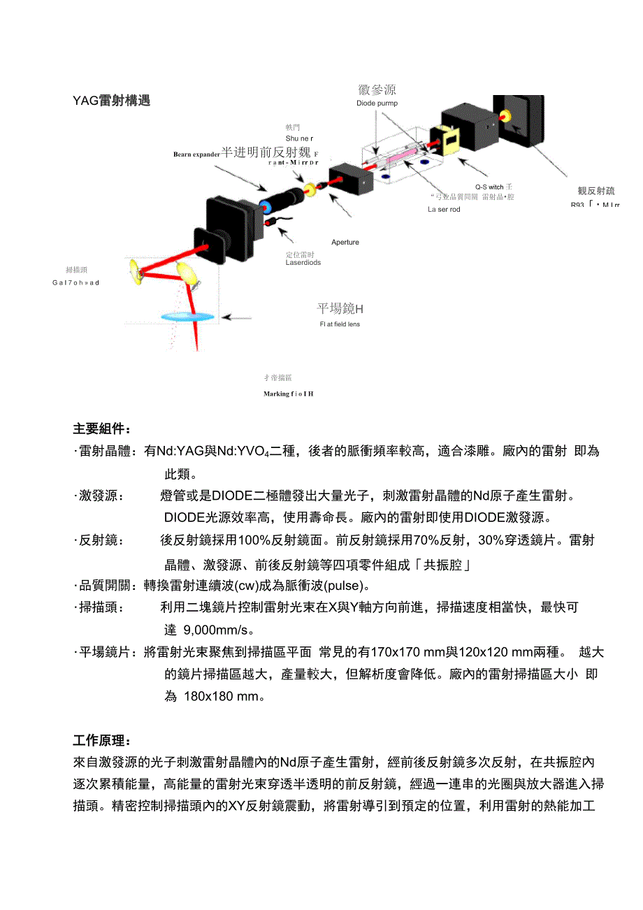 雷射雕刻介绍_第2页