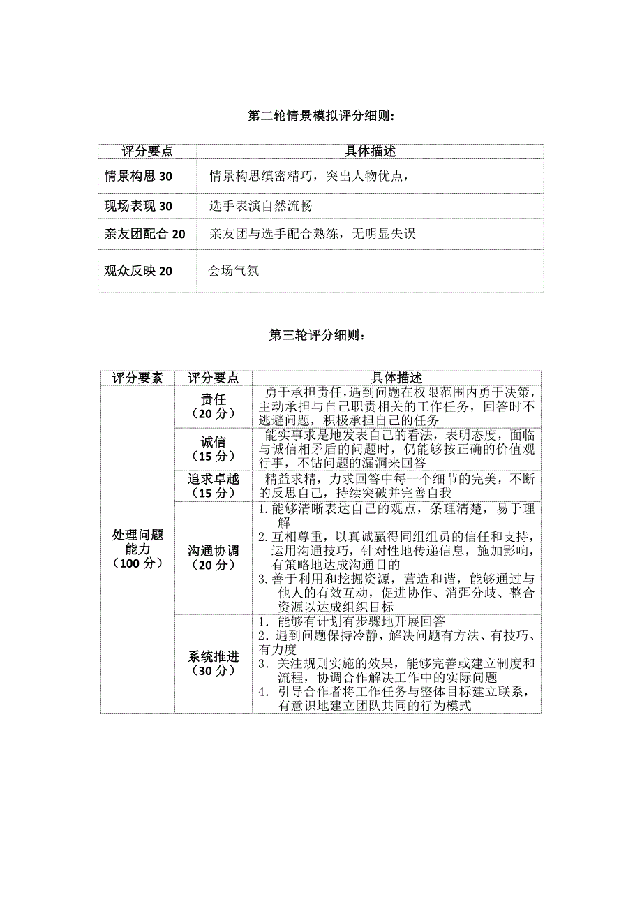 模拟面试大赛评分细则_第2页