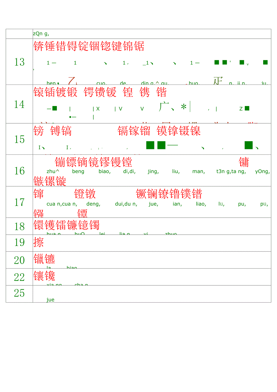 一些金属读法_第2页