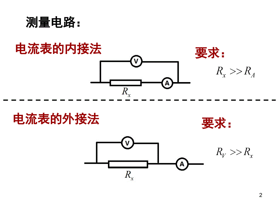 高中物理电学实验复习.ppt_第2页