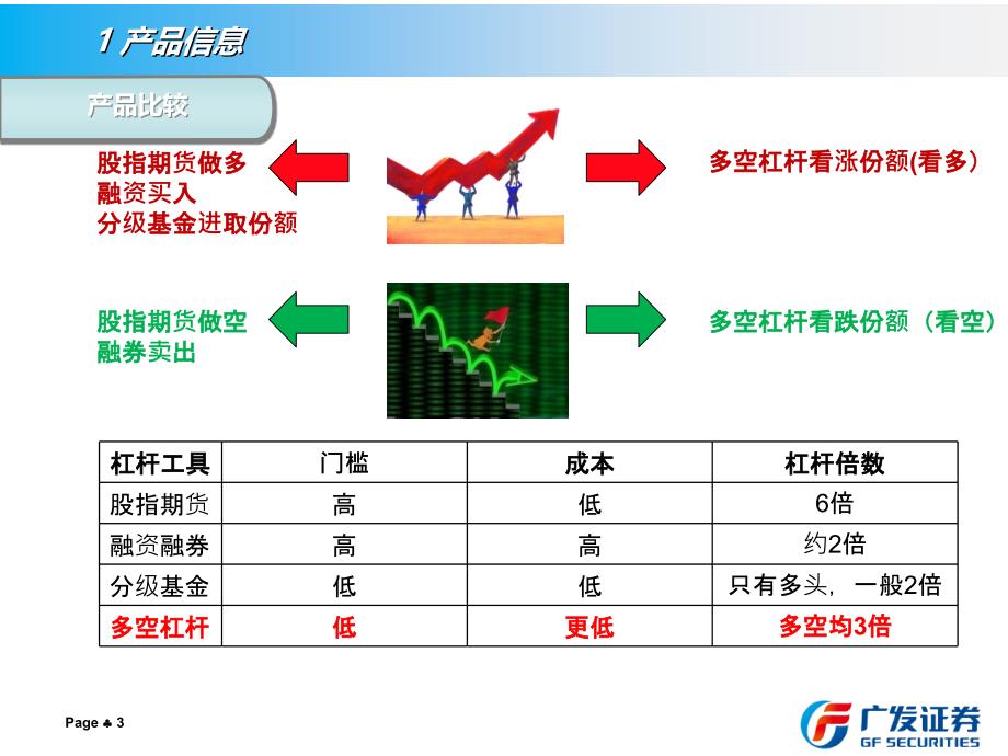 多空杠杆汇报530_第3页