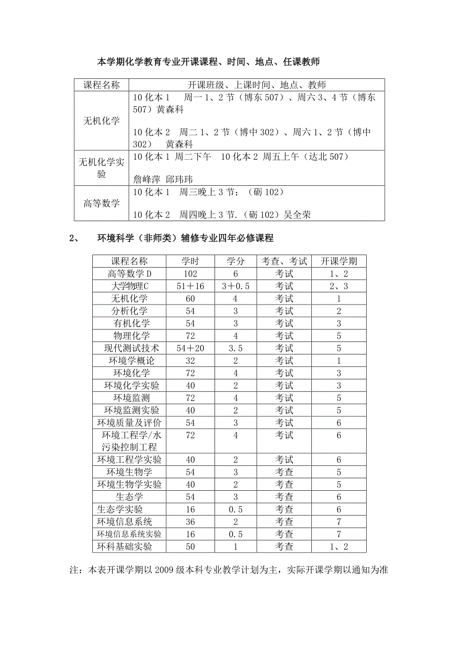 计算机系计算机科学与技术本科辅修专业计划.doc_第2页