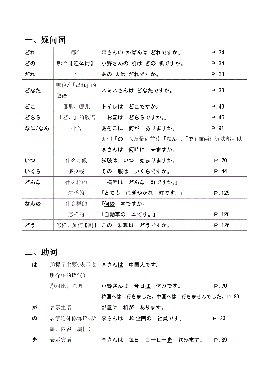 疑问词助词副词.doc_第1页
