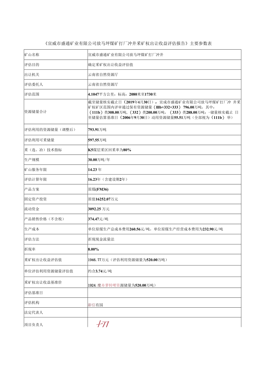 宣威市盛通矿业有限公司放马坪煤矿打厂冲井采矿权出让收益评估报告.docx_第2页