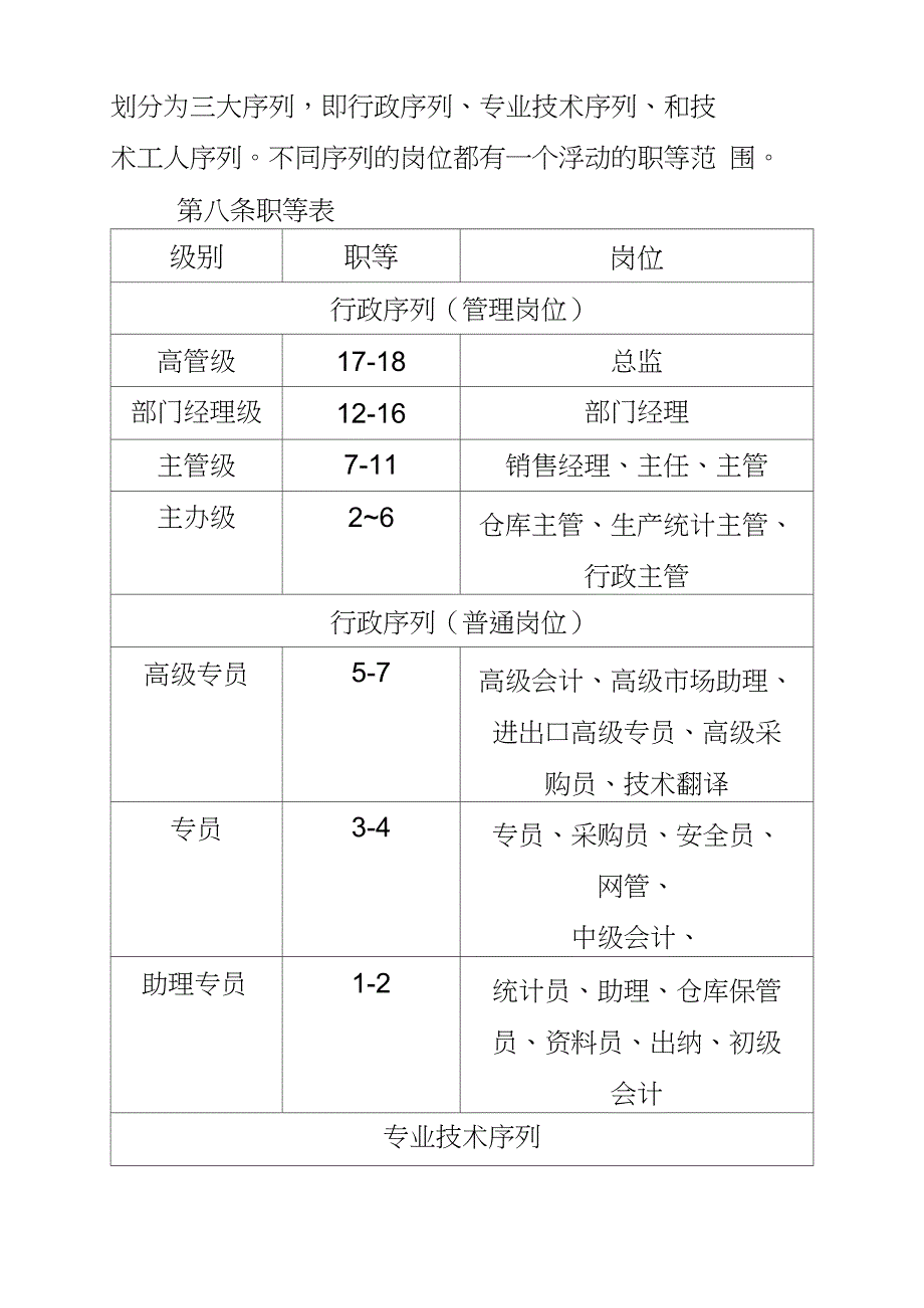 职等职级划分制度_第2页