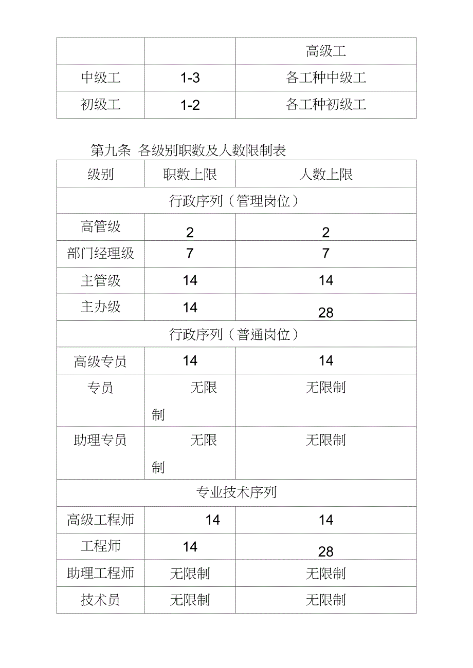 职等职级划分制度_第4页