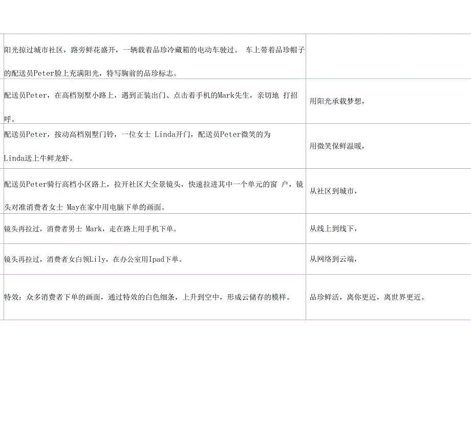 品珍鲜活企业宣传片_第3页