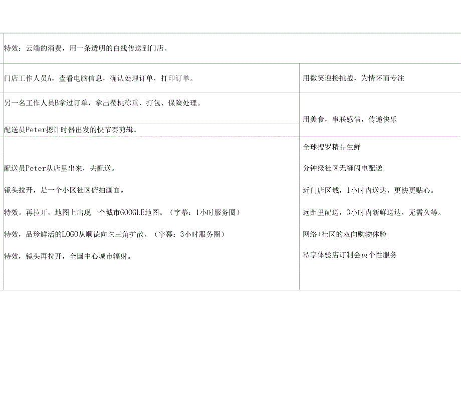 品珍鲜活企业宣传片_第4页