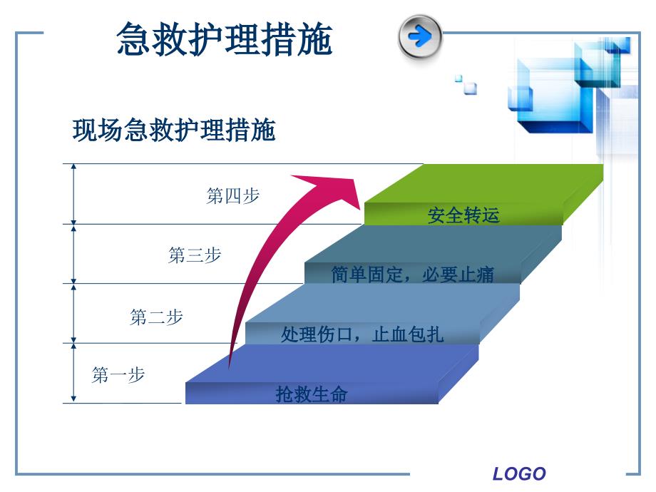 骨折病人急救护理幻灯片_第5页