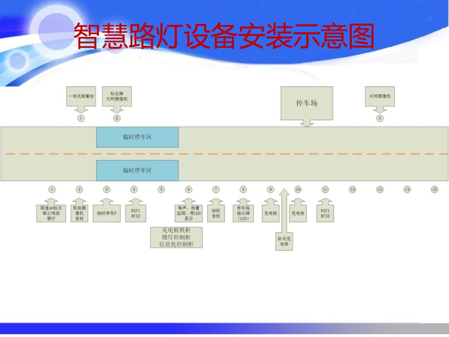 智慧路灯设计方案_第4页