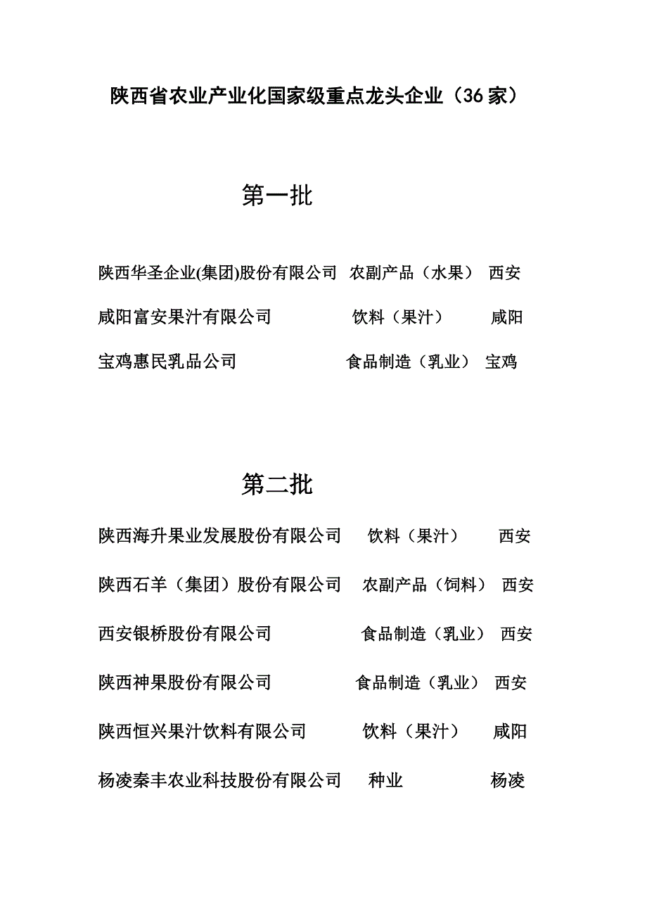 陕西省36农业产业化国家级重点龙头企业_第2页