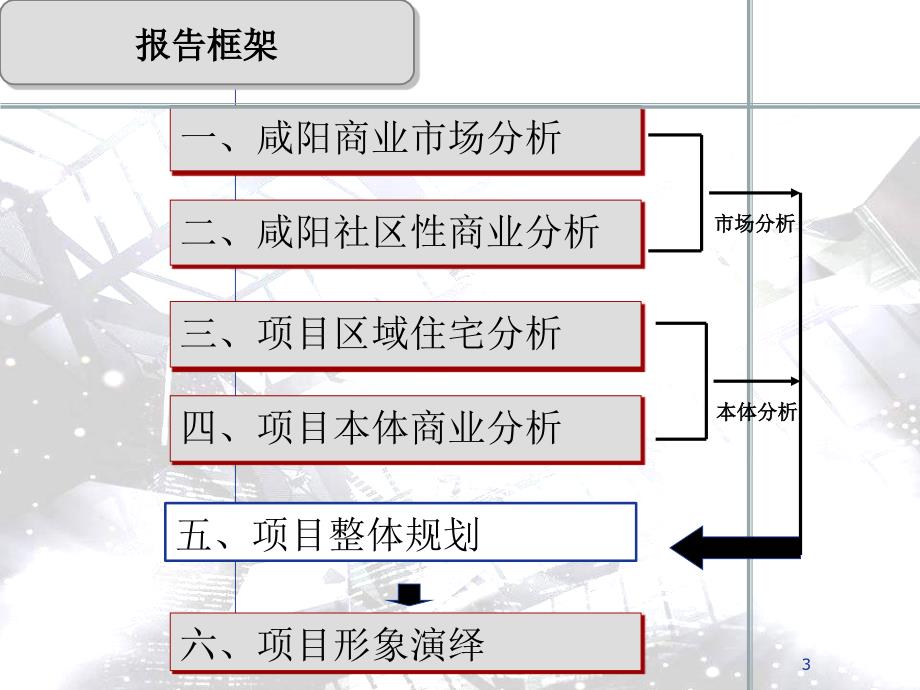 西安聆水居商业步行街商业分析报告(43页_第3页