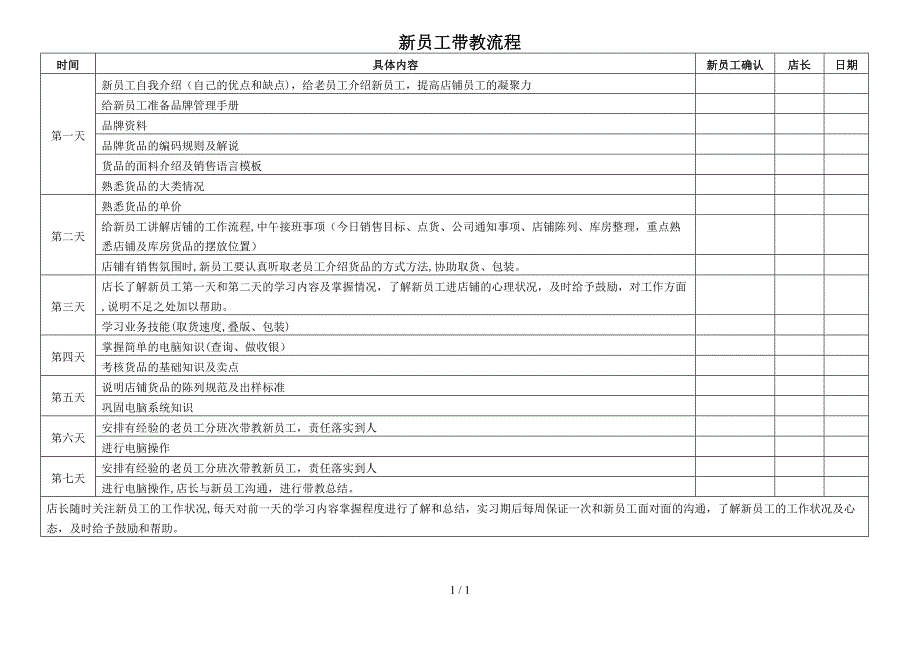 服饰公司新员工带教流程_第1页