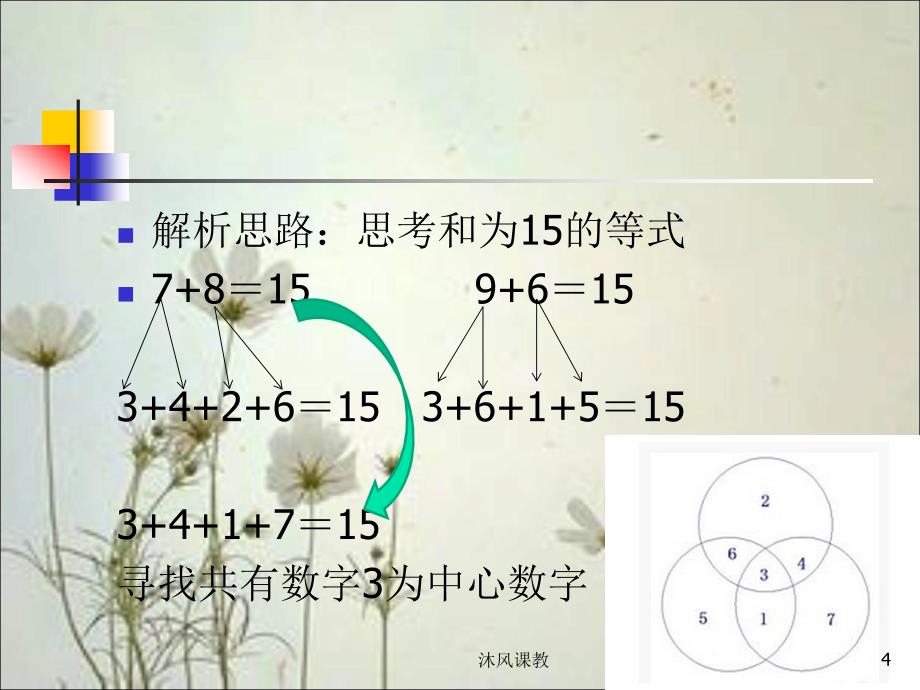 小学二年级数学思维训练（谷风校园）_第4页