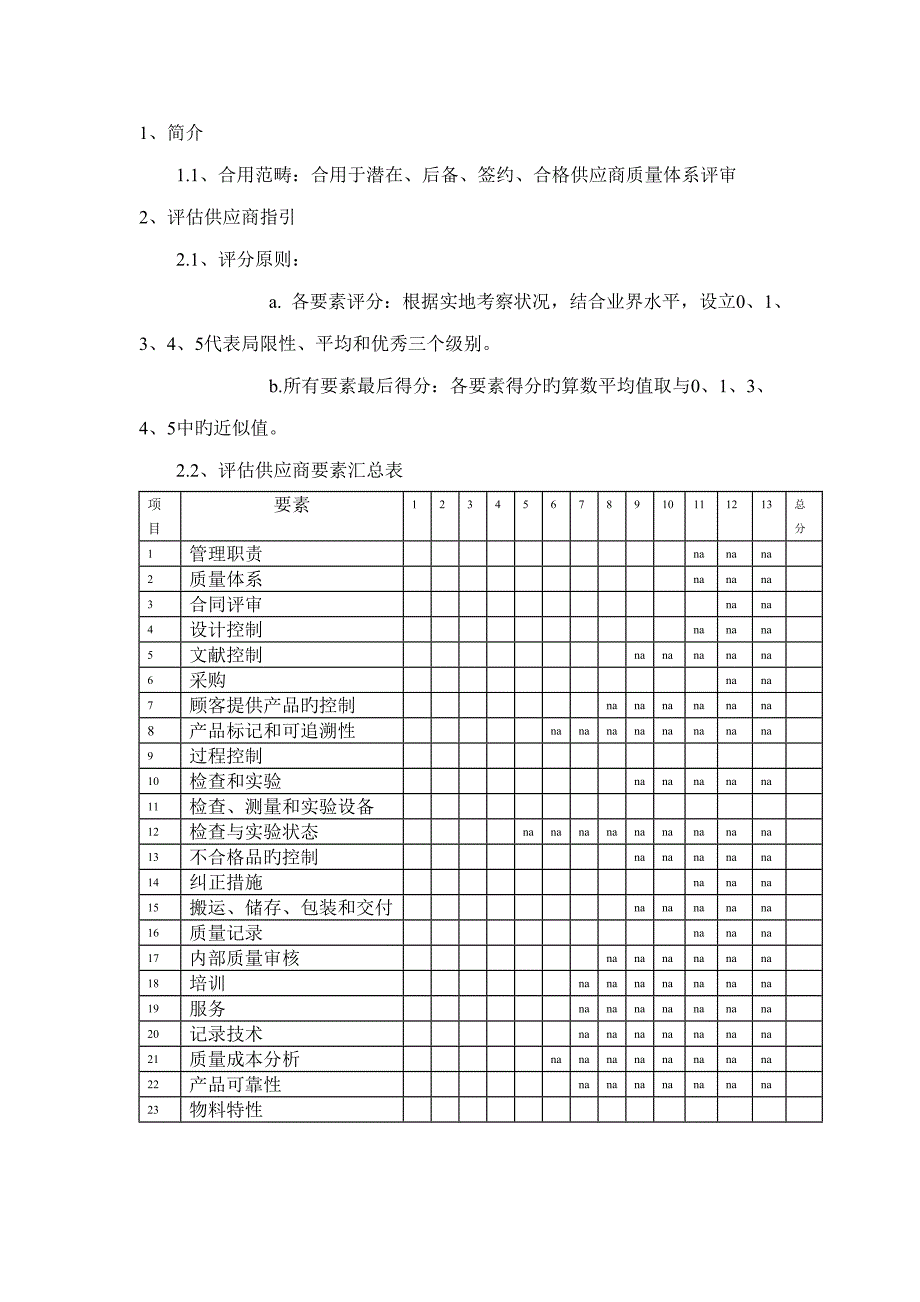 供应商现场审计重点标准_第3页