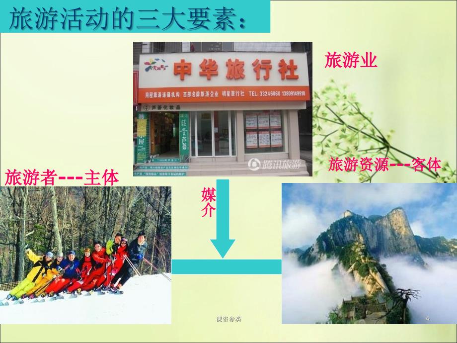 旅游地理人教版选修3精品课件（课堂课资）_第4页