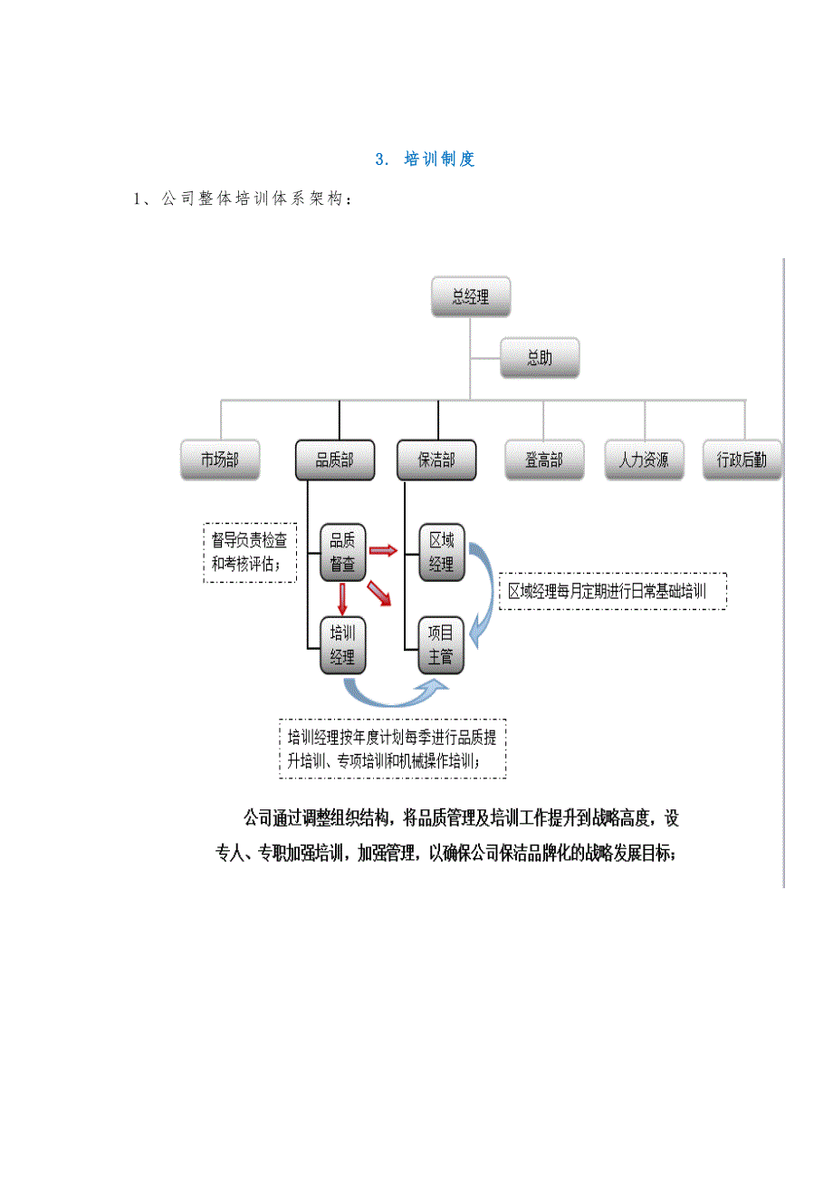 机场保洁人员培训计划_第2页