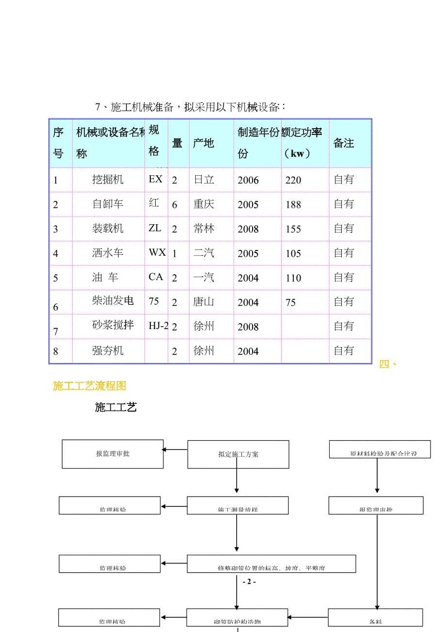 A、B挡土墙专项施工方案_第5页