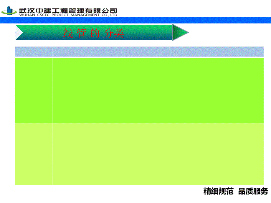 线管预埋控制要点(图文)ppt课件_第3页