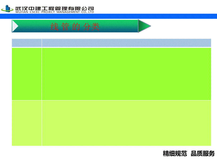 线管预埋控制要点(图文)ppt课件_第4页