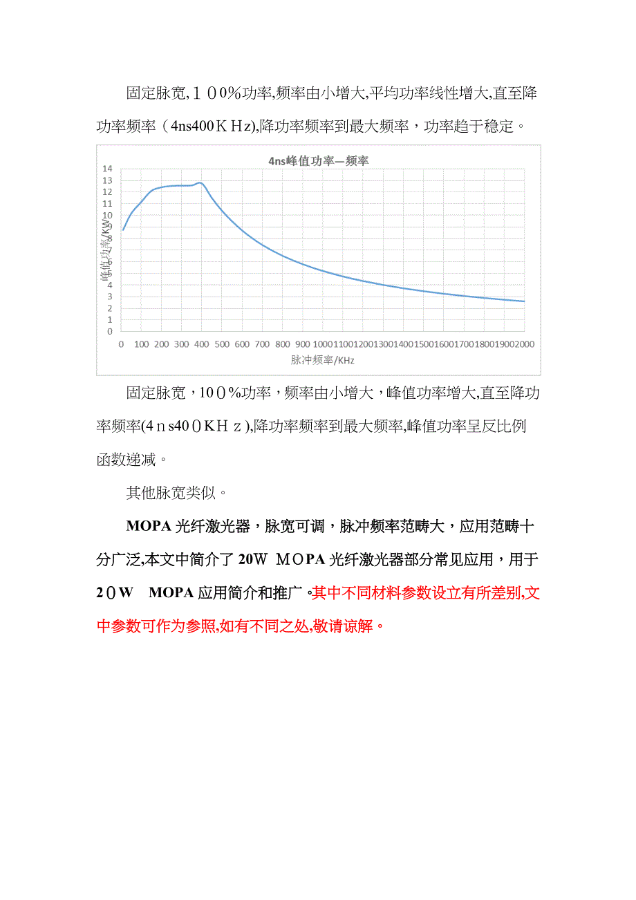 激光20W MOPA系列光纤激光器应用介绍.2.22_第3页