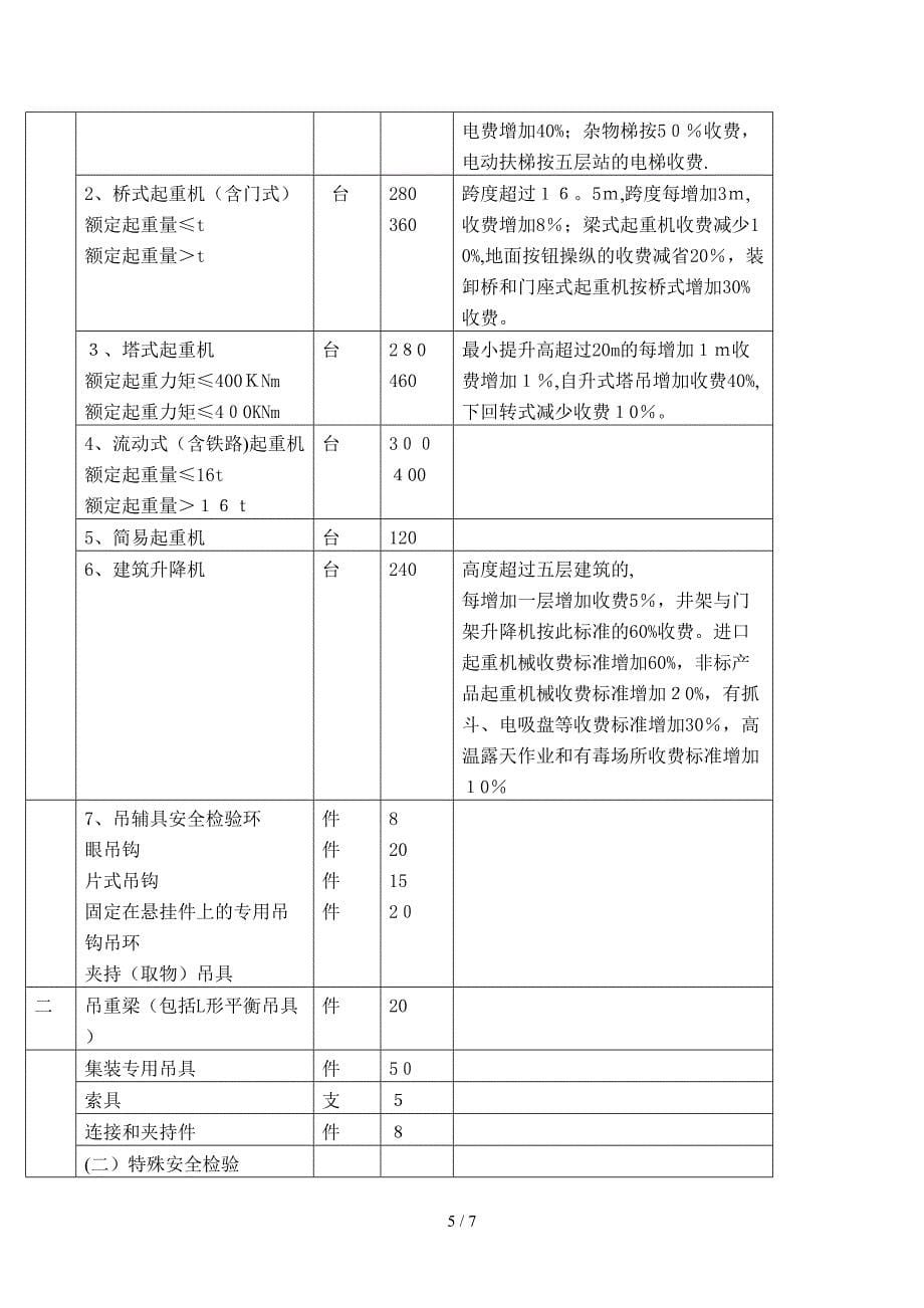 特殊设备安全监督检验费_第5页