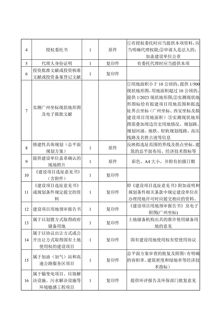 用地审批阶段办理建设用地规划许可证.doc_第3页