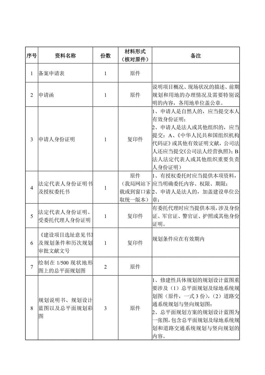 用地审批阶段办理建设用地规划许可证.doc_第5页