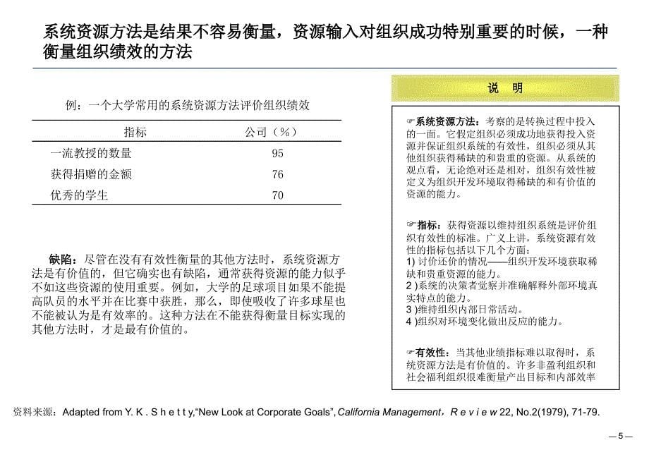 非盈利性组织的绩效_第5页