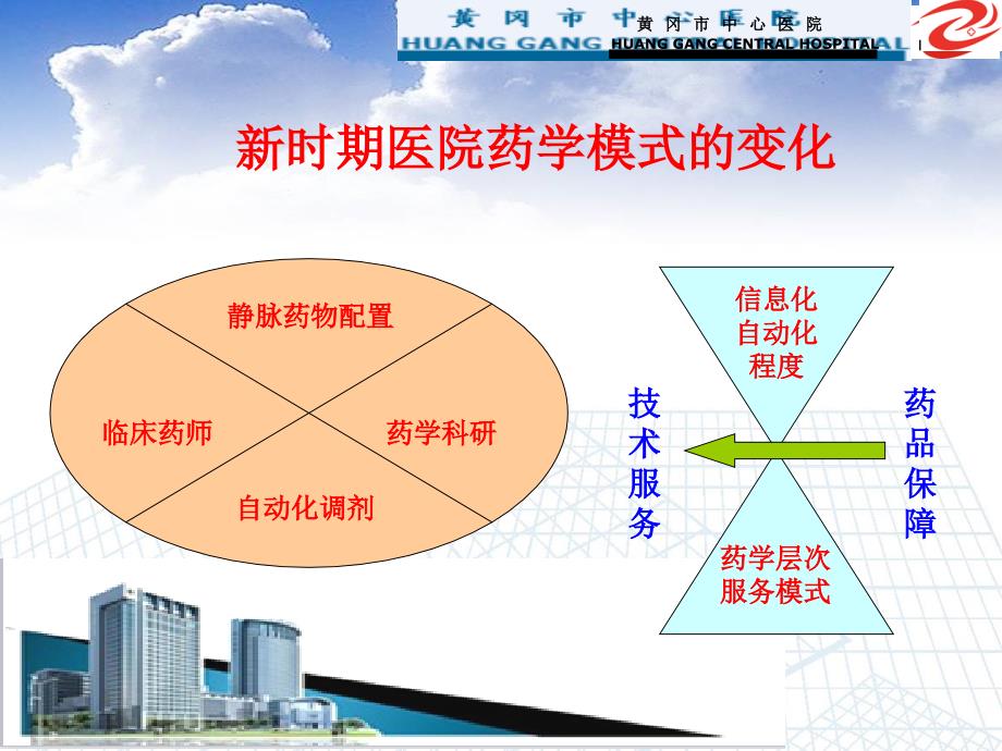 《医院药品管理》课件_第2页