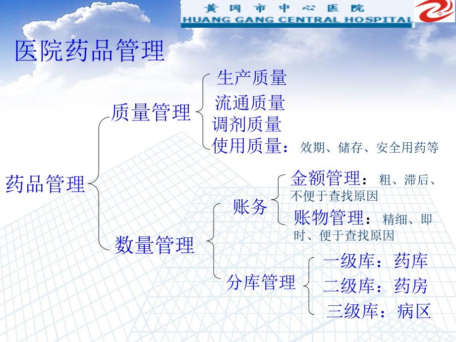 《医院药品管理》课件_第4页