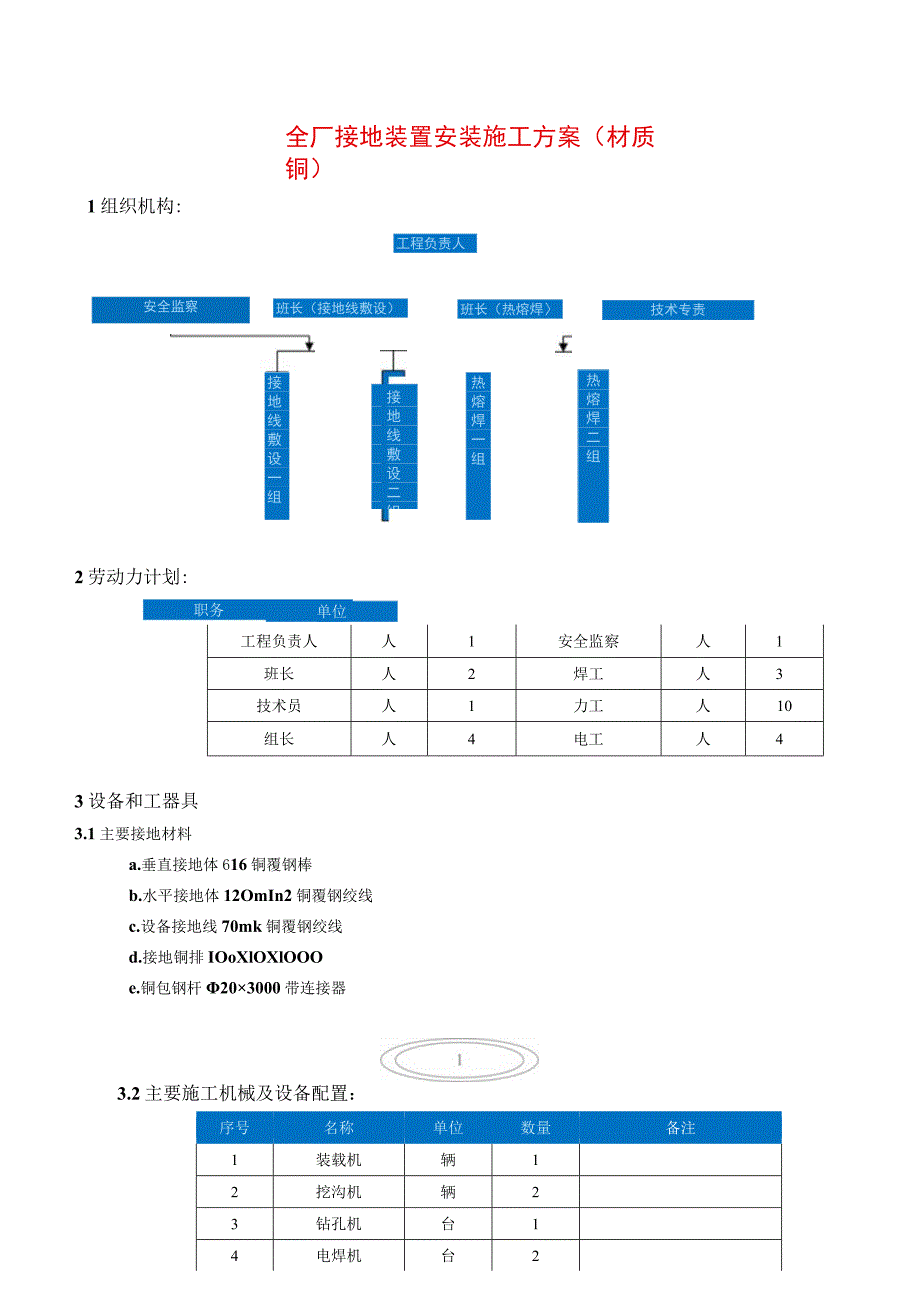 全厂接地装置安装施工方案 （铜材质）_第1页