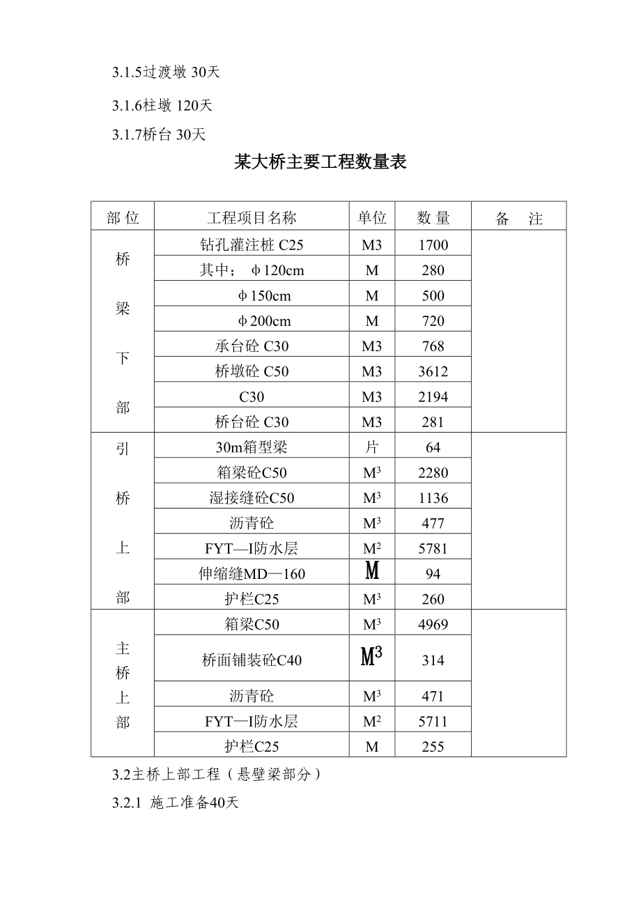 湾沟特大桥施工组织设计方案（天选打工人）.docx_第2页