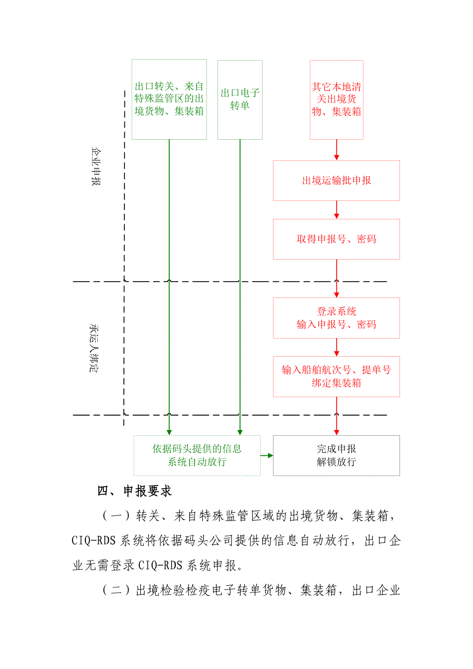 实施出境检验检疫电子闸口管理的提 (2).doc_第3页