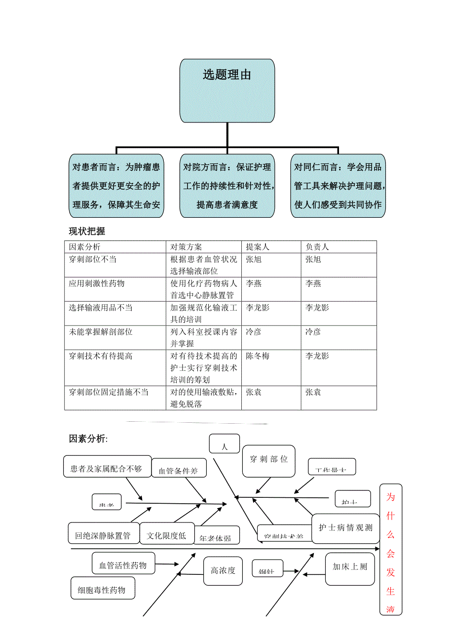 降低化疗药物外渗率(品管圈相关资料)_第3页