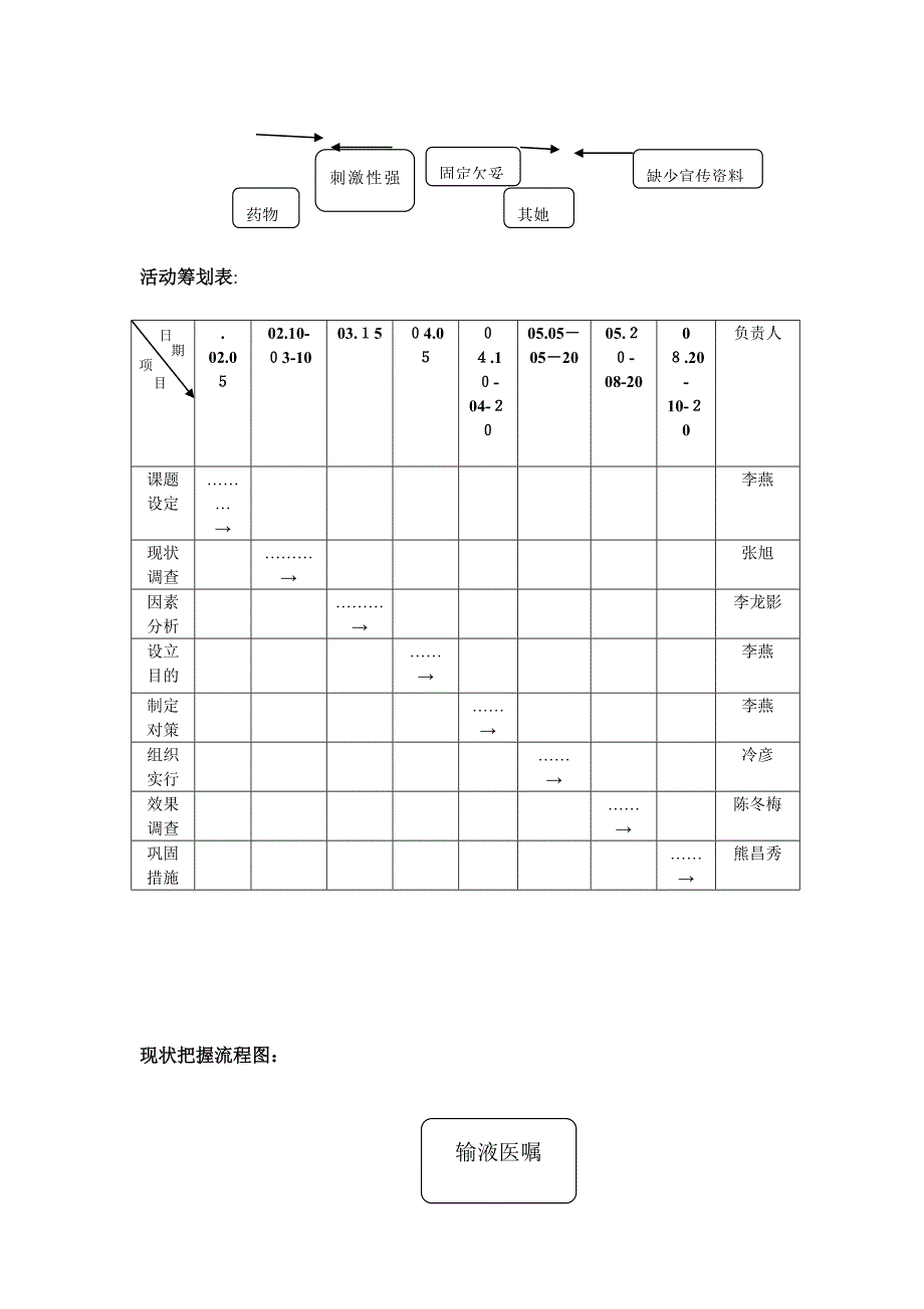 降低化疗药物外渗率(品管圈相关资料)_第4页