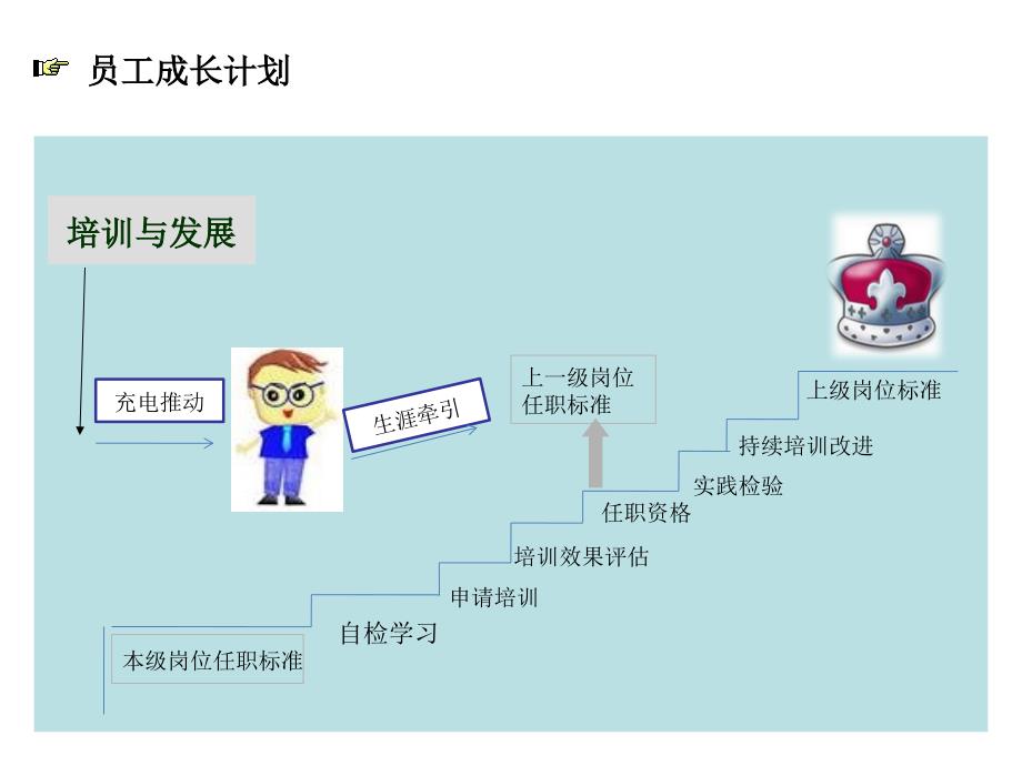 项目总经理培训总结PPT_第3页