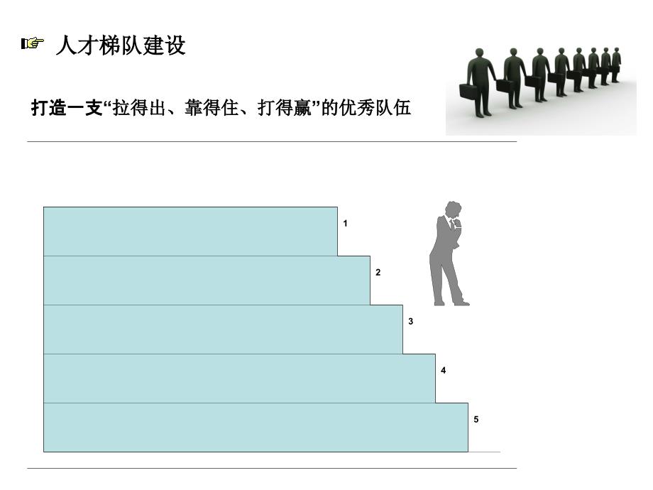 项目总经理培训总结PPT_第4页