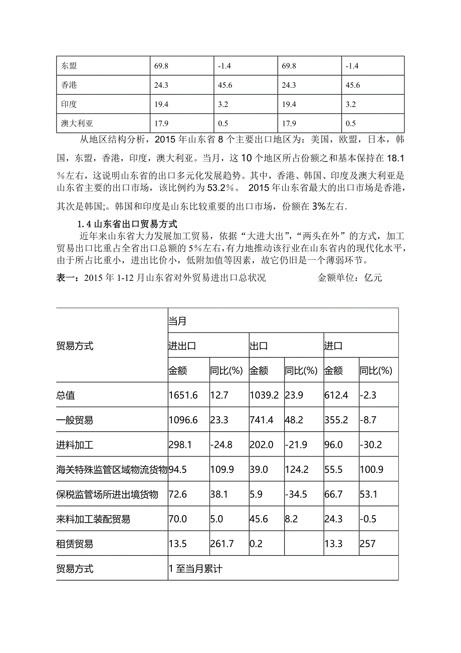 山东对外贸易发展状况及对策分析_第3页