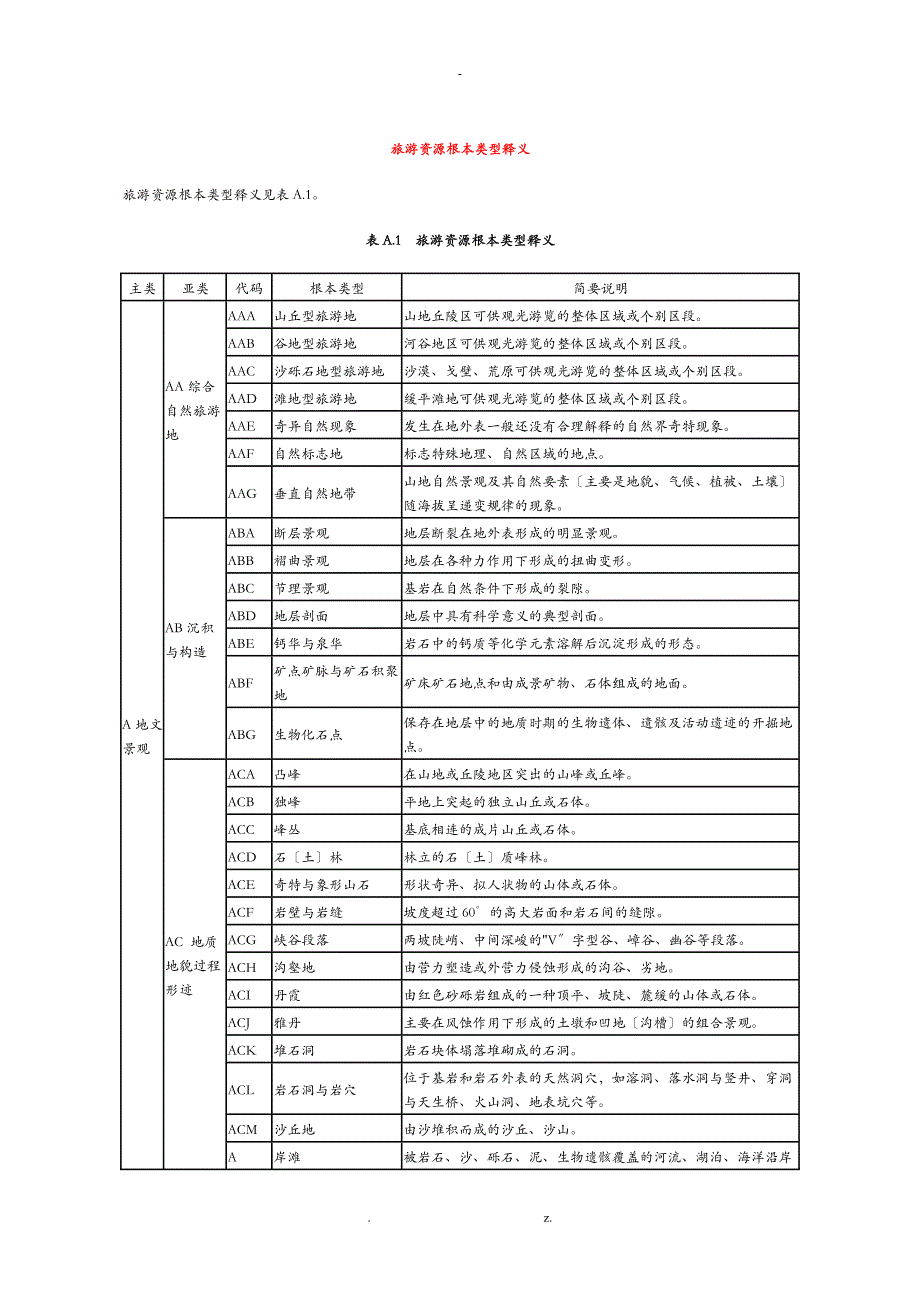 旅游资源基本类型表_第1页
