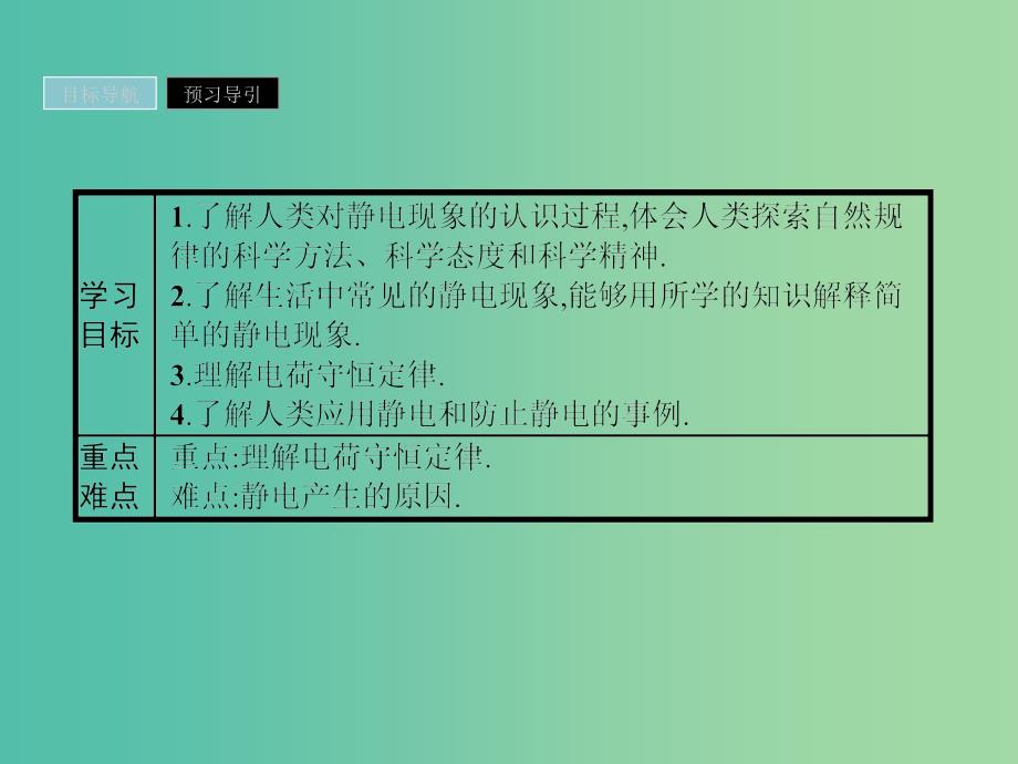 2019高中物理第一章电与磁1.1有趣的静电现象课件粤教版选修.ppt_第2页