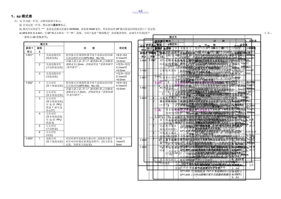 最全的理光sp模式表