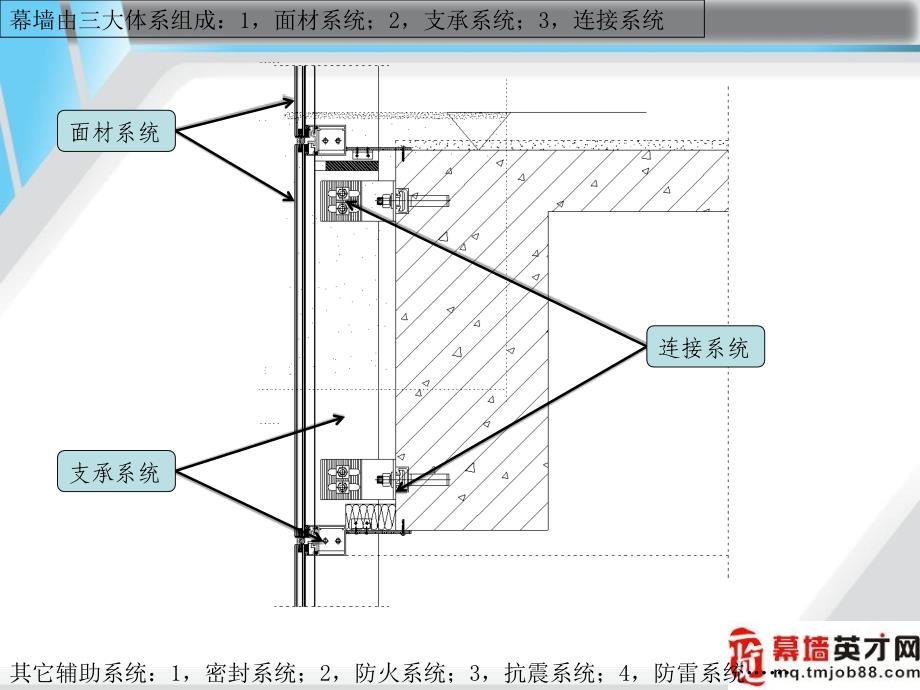 21幕墙基本知识入门_第4页