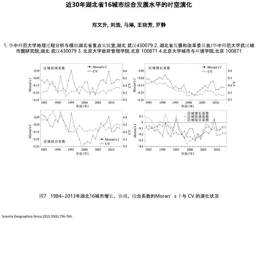 近30年湖北省16城市综合发展水平的时空演化_第1页