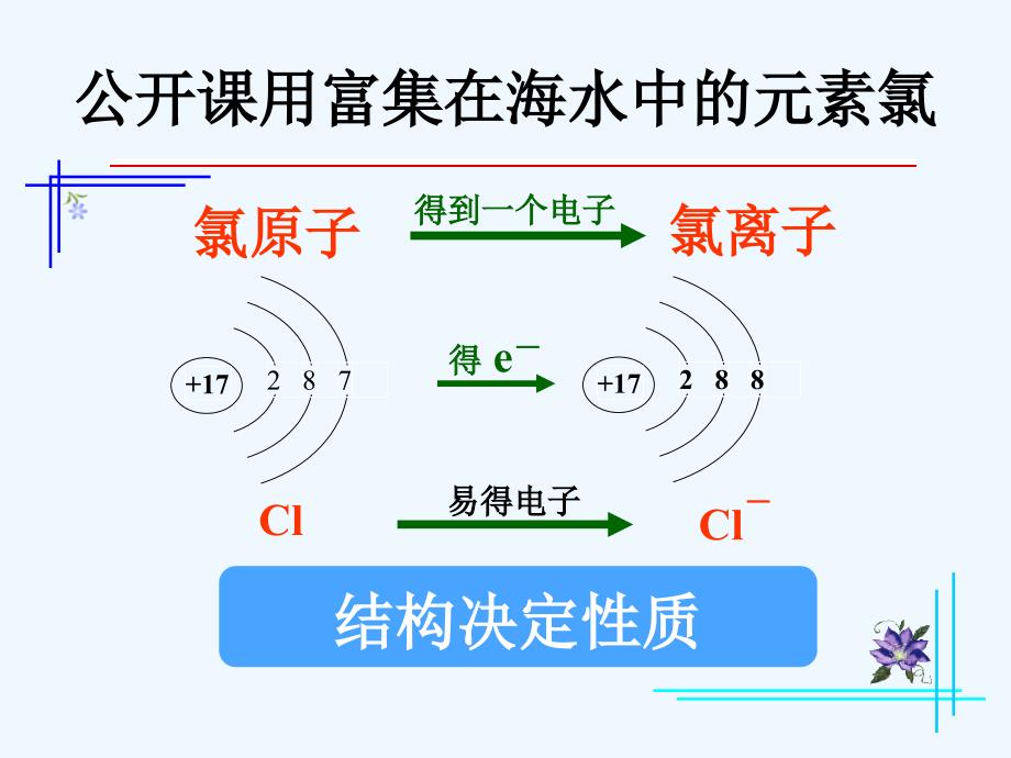 公开课用富集在海水中的元素氯_第3页