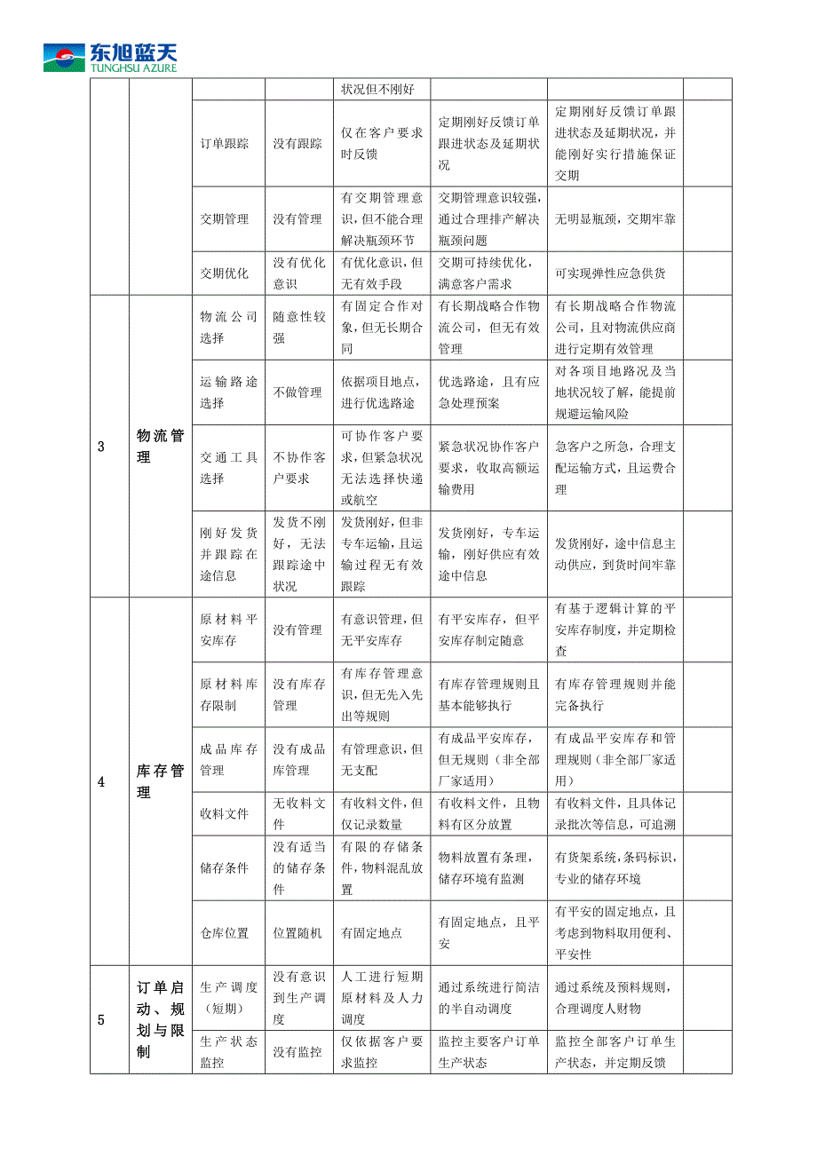 物资类-供应商现场考察表_第2页